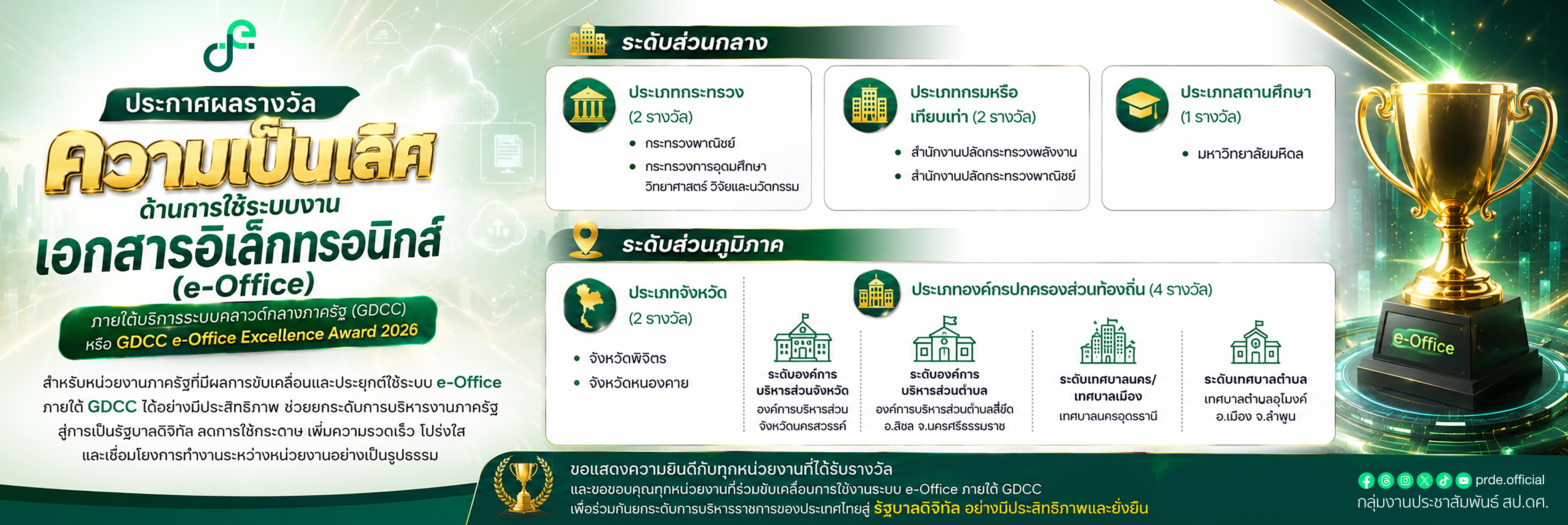 ไฮไลท์: รางวัล GDCC