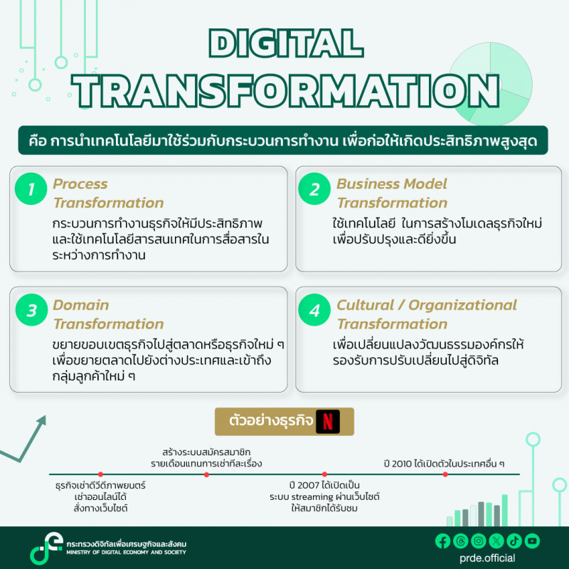 คลังความรู้