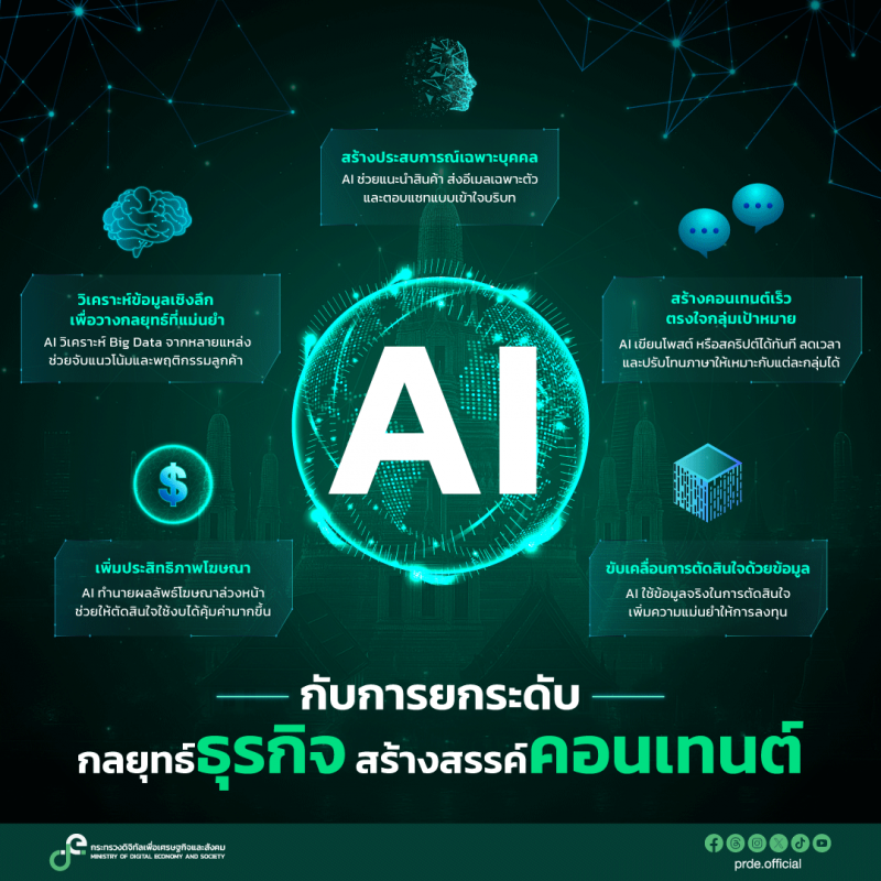 คลังความรู้