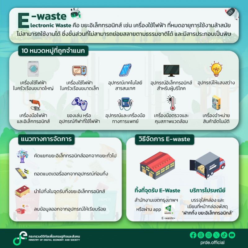 คลังความรู้