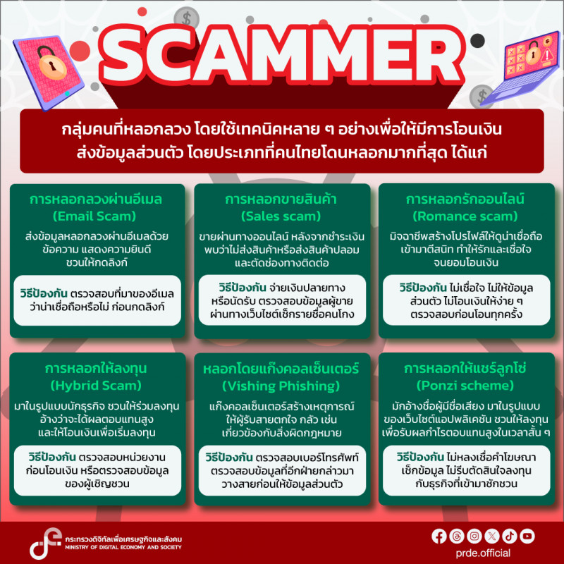 คลังความรู้