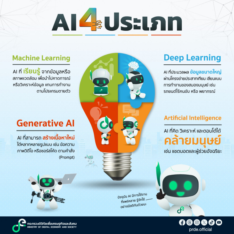 คลังความรู้
