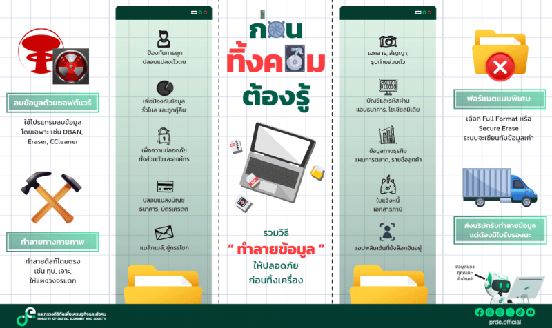 คลังความรู้