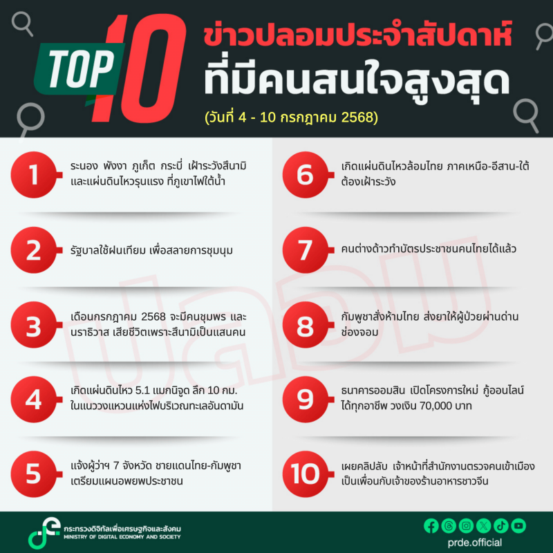 คลังความรู้