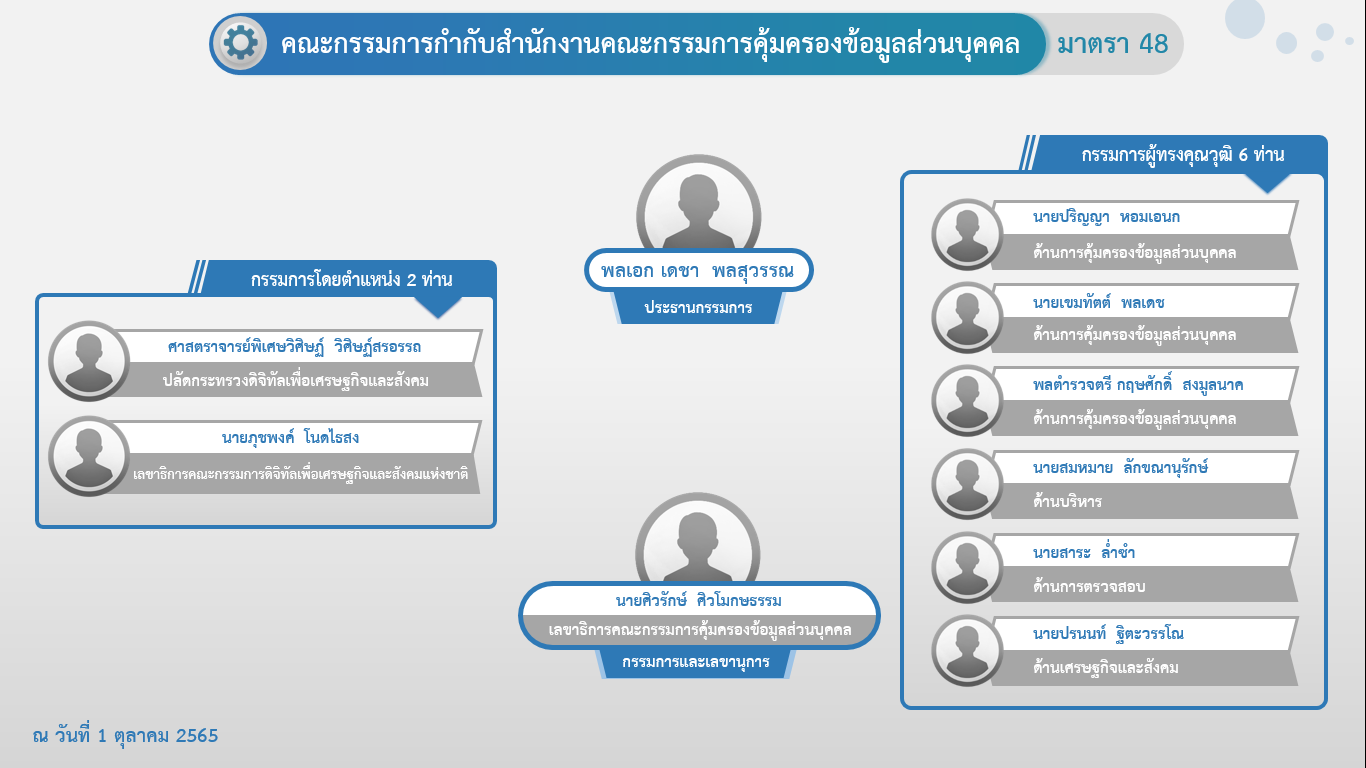 โครงสร้างคณะกรรมการกำกับสำนักงานคณะกรรมการคุ้มครองข้อมูลส่วนบุคคล