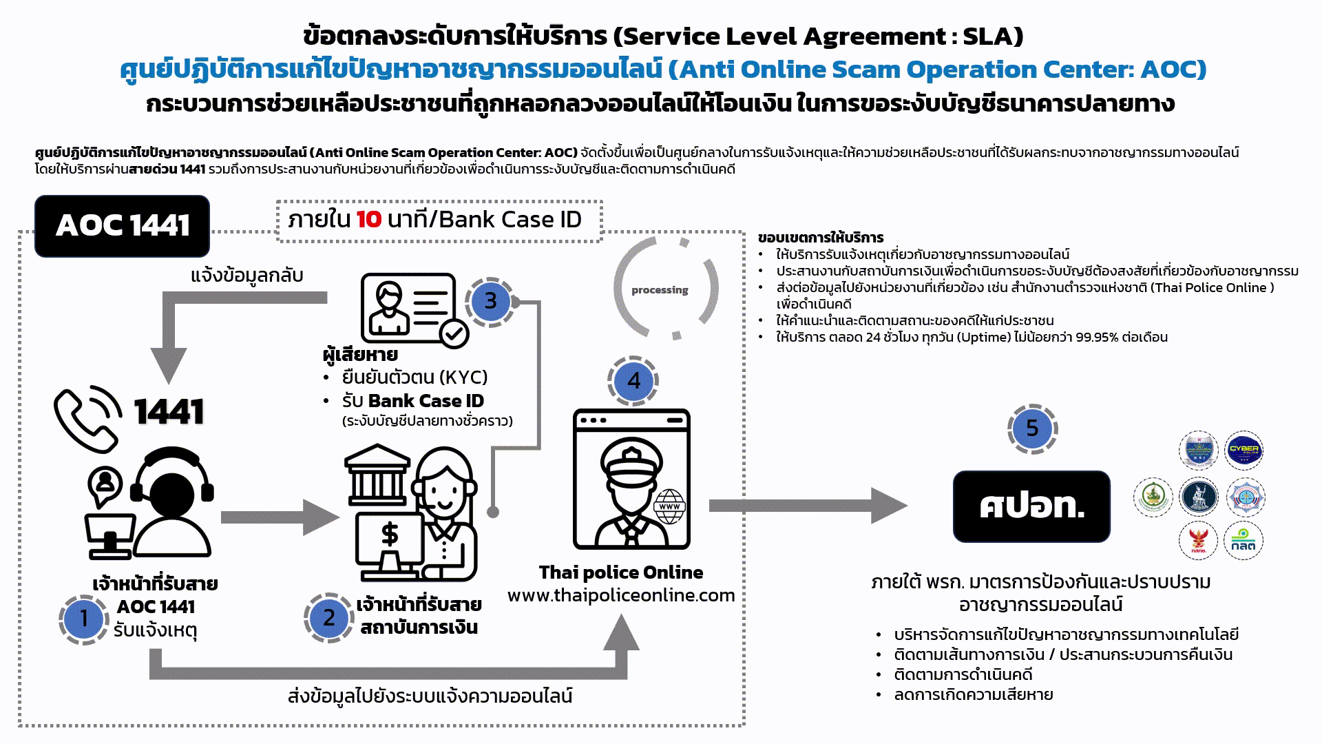 ภาพเคลื่อนไหว AOC