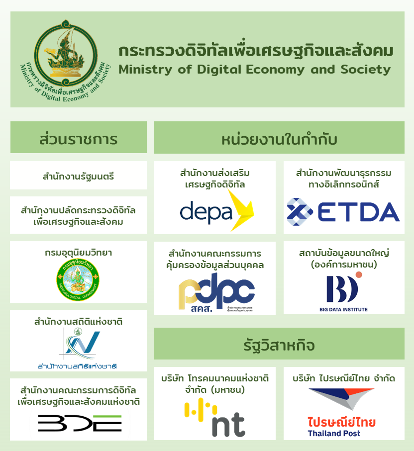 กระทรวงดิจิทัลเพื่อเศรษฐกิจและสังคม